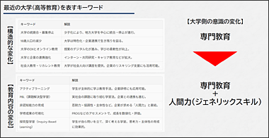 人事プロデューサークラブ 専門講座「ジェネリックスキル育成を通じた効果的な新人・若手育成～PROGテストとリアセックのデータに基づくアプローチ」