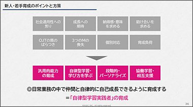 人事プロデューサークラブ 専門講座「ジェネリックスキル育成を通じた効果的な新人・若手育成～PROGテストとリアセックのデータに基づくアプローチ」